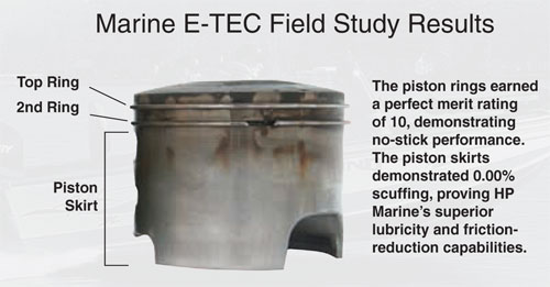Marine E-Tec Field Study
