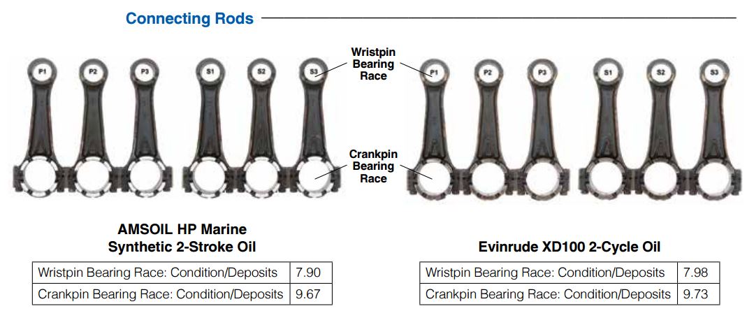 connecting Rods 2-cycle Evinrude ETEC