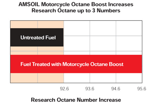 Octane Boost numbers 