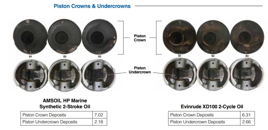 Evinrude piston crowns and undercrowns