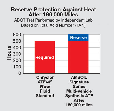 reserve-prot-against-heat