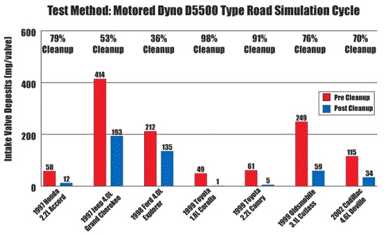test-method_motored-dyno-d5500-type-road-simulation-cycle-chart-1
