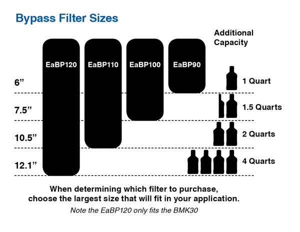 ea-bypass-filter-sizes-graph