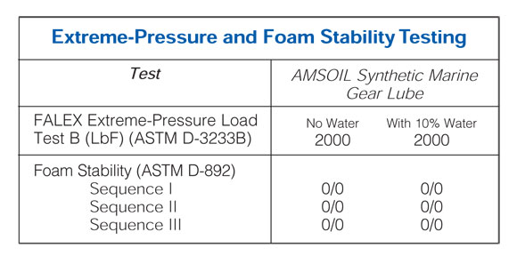 pres-and-foam-stability-testing