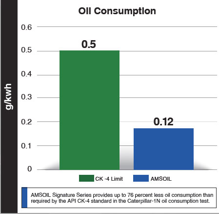 Amsoil Oil Capacity Chart