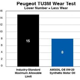 peugeot TU3m Wear Test