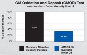 oxidation and deposit control