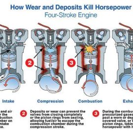 deposits kill horsepower
