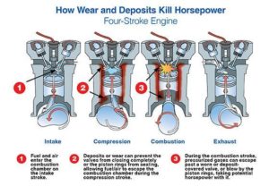 deposits kill horsepower