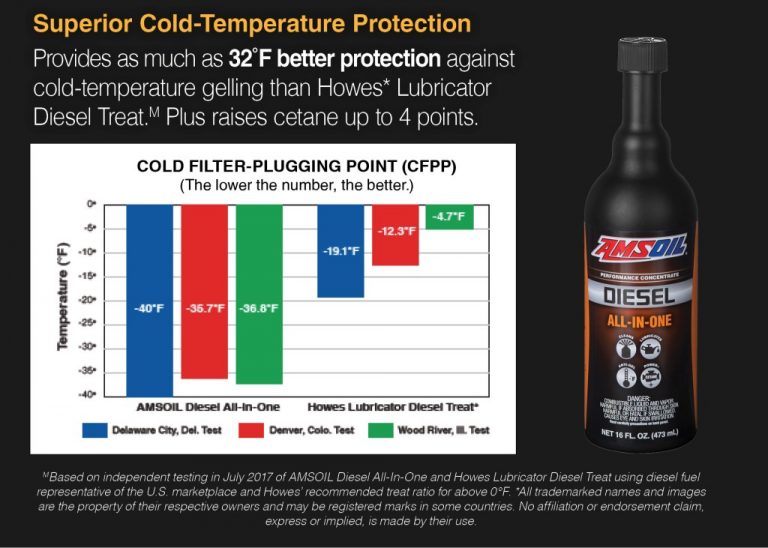 The Difference Between Winter and SummerBlend Gas