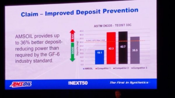 Slides from AMSOIL anniversary High Mileage Oils
