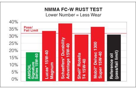 Rust Tests within diesel engine sleeves 