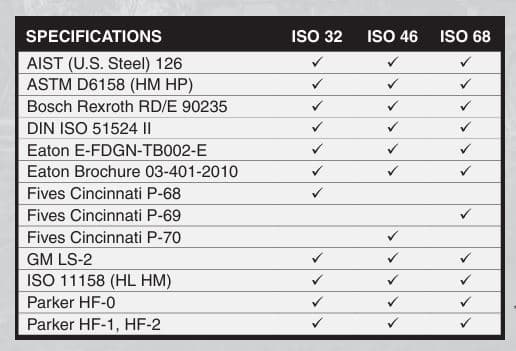 New Commercial Grade Hydraulic Oil fits strict applications